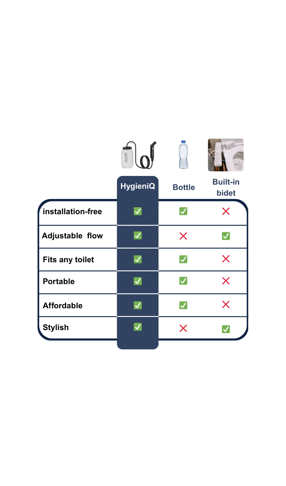 HygieniQ Bidet